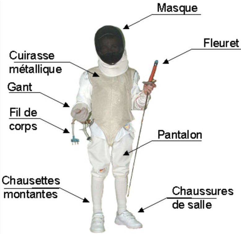 Je sais m'habiller
