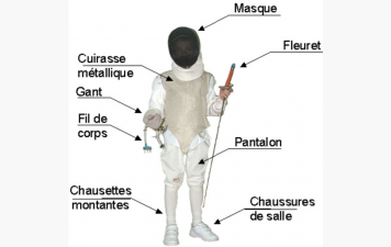 Je sais m'habiller